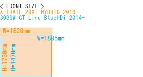 #X-TRAIL 20Xi HYBRID 2013- + 308SW GT Line BlueHDi 2014-